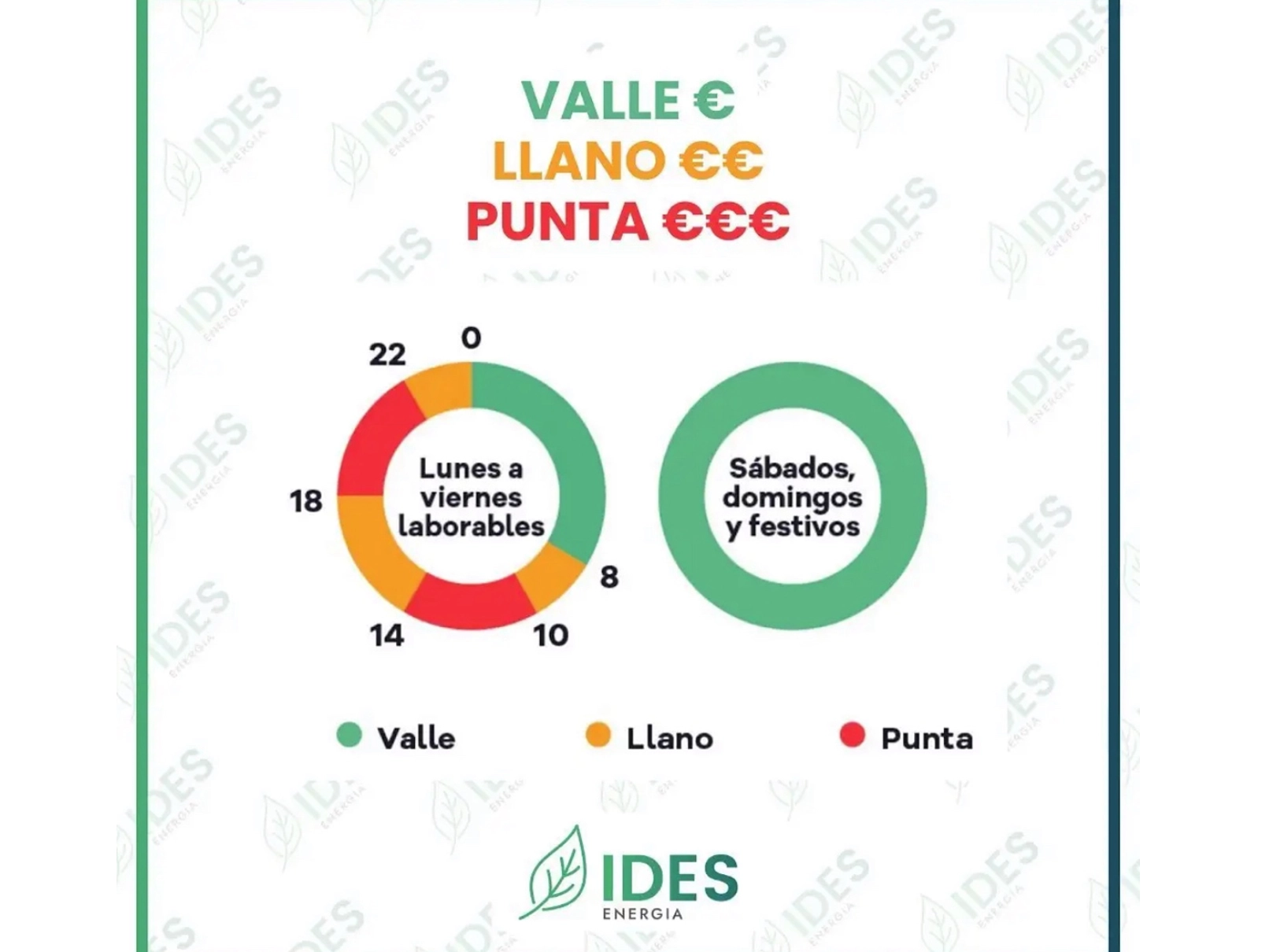 ¿Cuáles son los periodos punta, llano y valle?